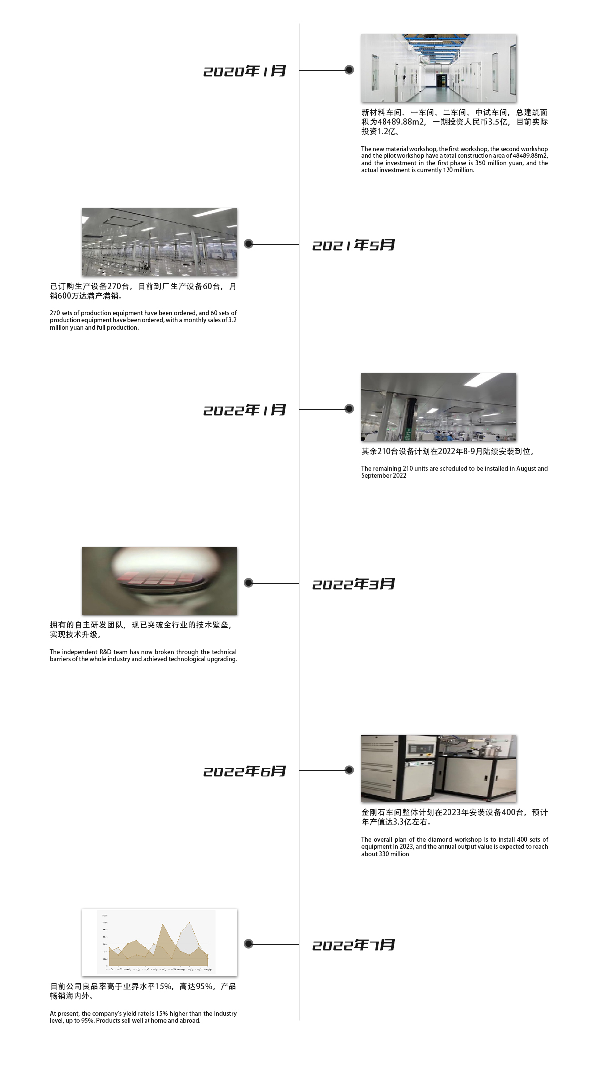 這是描述信息